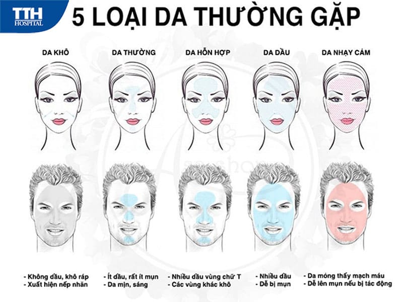 Bạn thuộc loại da nào?