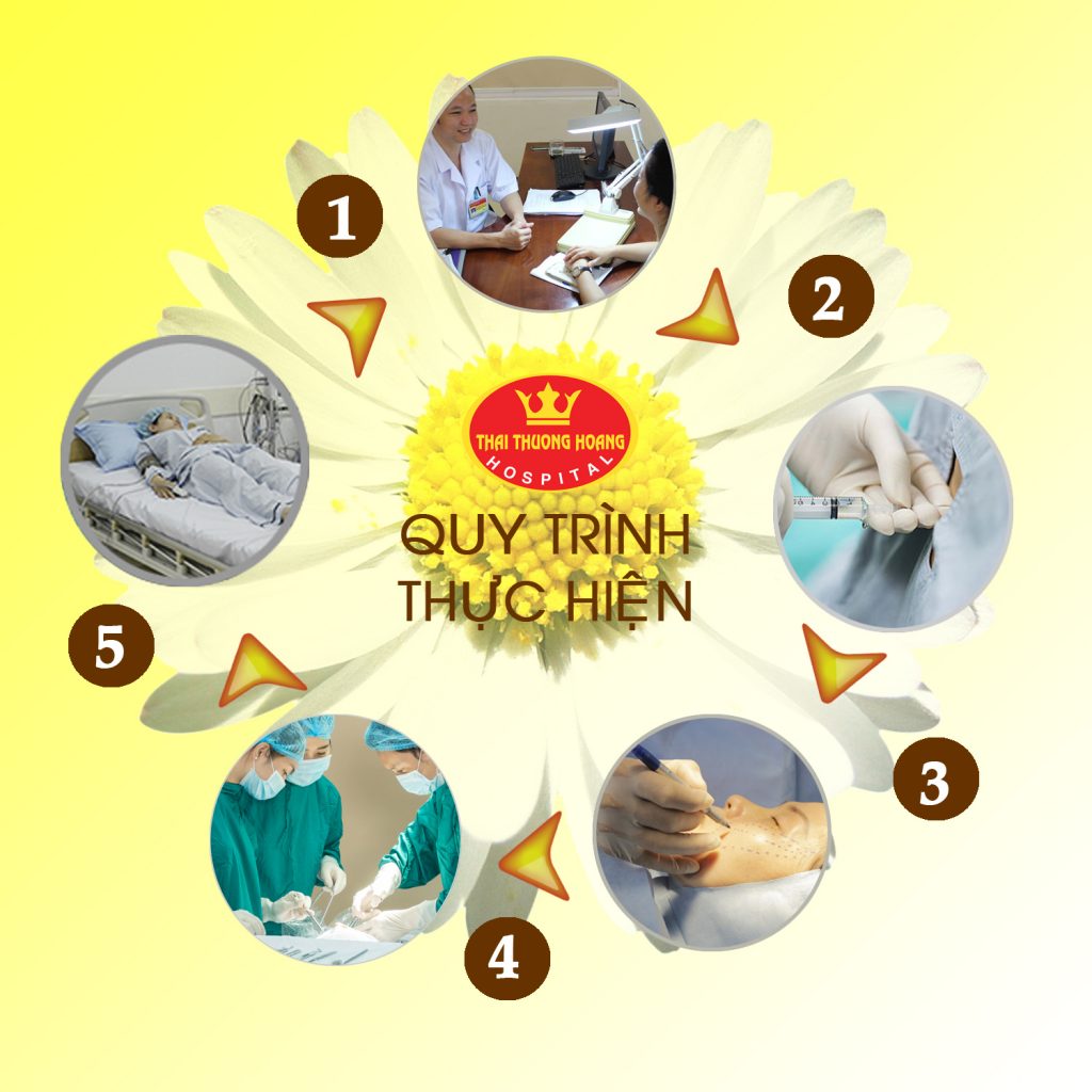 Quy trình căng da bằng chỉ vàng tại Bệnh Viện Thái Thượng Hoàng