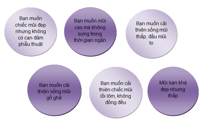 Các trường hợp sống mũi thấp, tẹt, mất cân đối